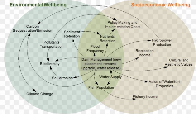 Diagram, PNG, 1200x701px, Diagram Download Free