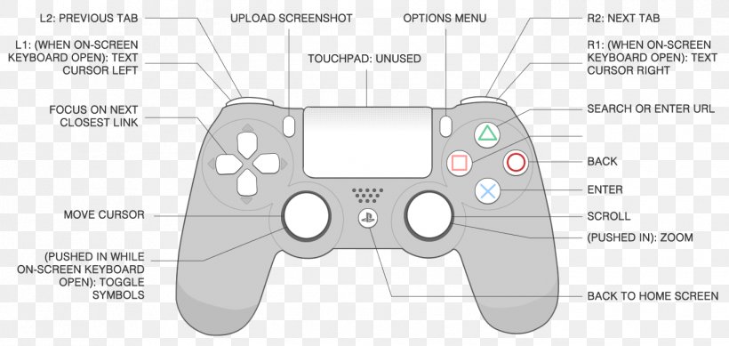 PlayStation 2 The Witcher 3: Wild Hunt PlayStation 4 Game Controllers, PNG, 1370x650px, Playstation, All Xbox Accessory, Area, Brand, Control Flow Diagram Download Free
