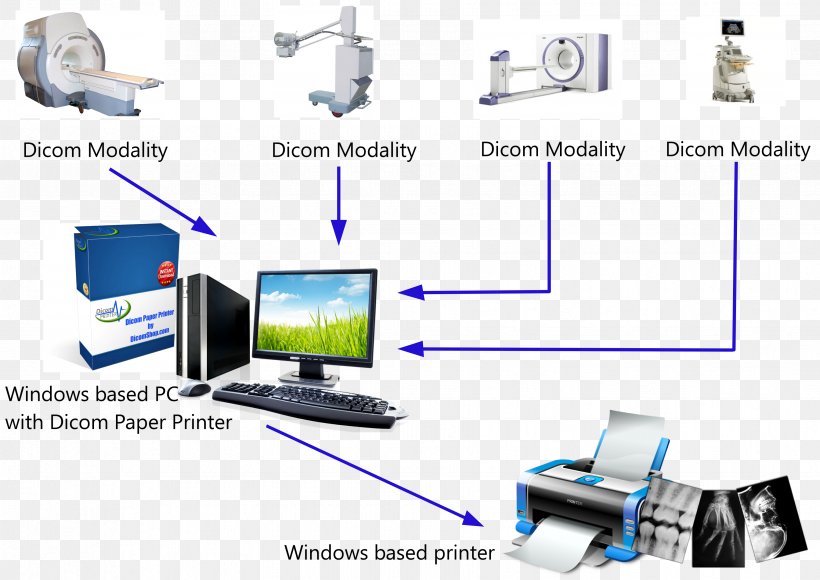Computer Network DICOM Printer Printing Output Device, PNG, 3507x2481px, Computer Network, Communication, Computer, Computer Hardware, Computer Monitor Accessory Download Free