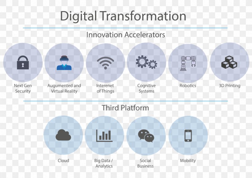 Fourth Industrial Revolution Digital Transformation Digital Data Information Business, PNG, 1024x724px, Fourth Industrial Revolution, Brand, Business, Business Process Management, Cloud Computing Download Free