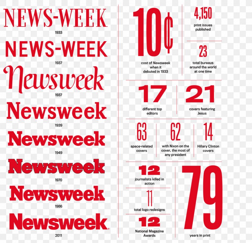Newsweek News Magazine Open-source Unicode Typefaces Font, PNG, 960x925px, Newsweek, Area, Brand, Iac, Italic Type Download Free