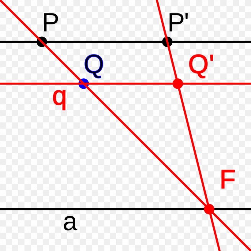 Shear Mapping Line Angle Point Plane, PNG, 1024x1024px, Shear Mapping, Affine Space, Affine Transformation, Area, Cartesian Coordinate System Download Free