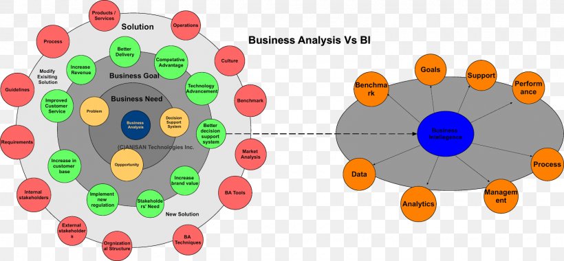Business Analysis Business Intelligence Information Business Analytics, PNG, 1600x742px, Business Analysis, Analysis, Analytics, Benchmarking, Business Download Free