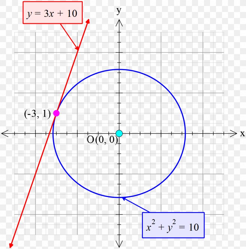 Circle Angle Point Diagram, PNG, 1156x1168px, Point, Area, Diagram, Parallel, Plot Download Free