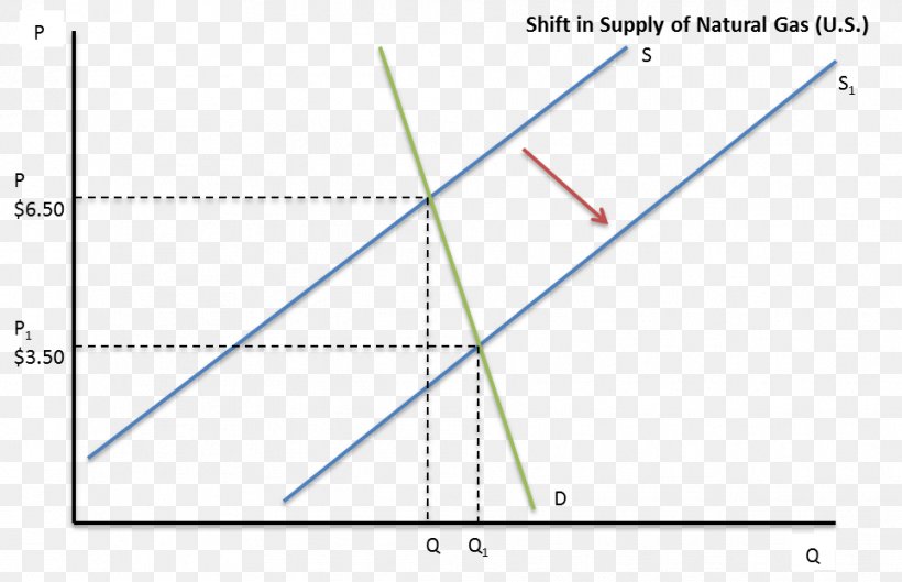 Line Angle Point Diagram, PNG, 964x622px, Point, Area, Diagram, Parallel, Plot Download Free