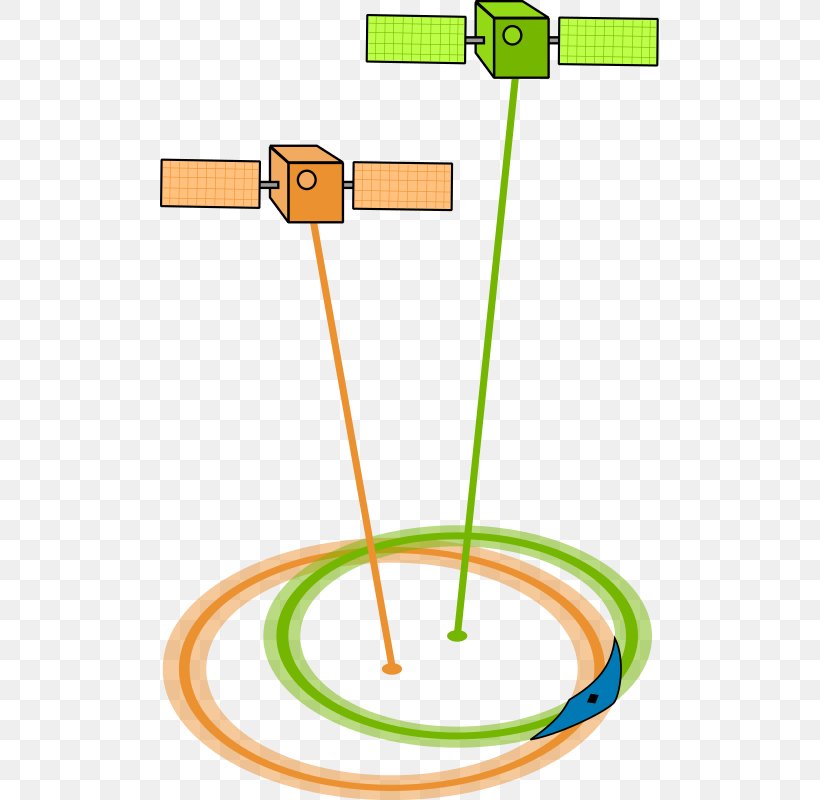 Quasi-Zenith Satellite System Clip Art QZS-4 QZS-2 QZS-1, PNG, 499x800px, Quasizenith Satellite System, Area, Communications Satellite, Dilution Of Precision, Global Positioning System Download Free