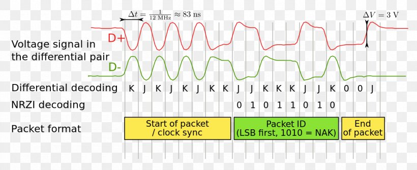 USB On-The-Go Signal Microcontroller Pull-up Resistor, PNG, 1280x522px, Usb, Area, Brand, Data, Diagram Download Free