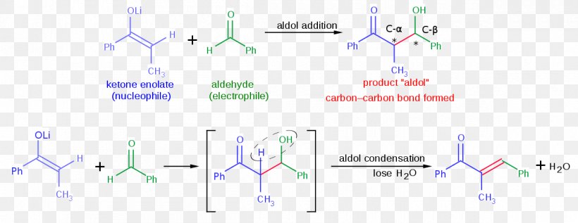 Aldol Reaction Chemical Reaction Organic Chemistry Carbon–carbon Bond, PNG, 1200x465px, Aldol, Aldol Reaction, Area, Carbon, Chemical Reaction Download Free
