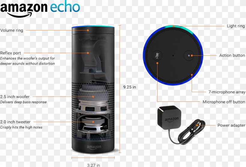 Amazon Echo Amazon.com Microphone HomePod Amazon Alexa, PNG, 942x642px, Amazon Echo, Amazon Alexa, Amazon Tap, Amazoncom, Asistente Persoal Intelixente Download Free