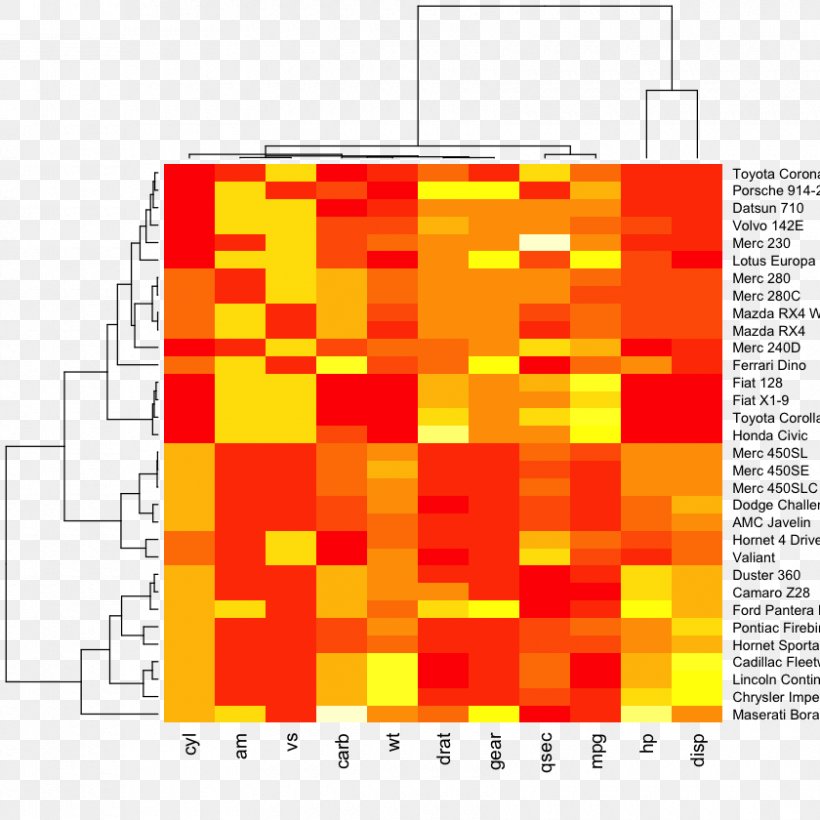 Heat Map Dendrogram Cluster Analysis Graph Of A Function, PNG, 840x840px, Heat Map, Area, Bioinformatics, Chart, Cluster Analysis Download Free