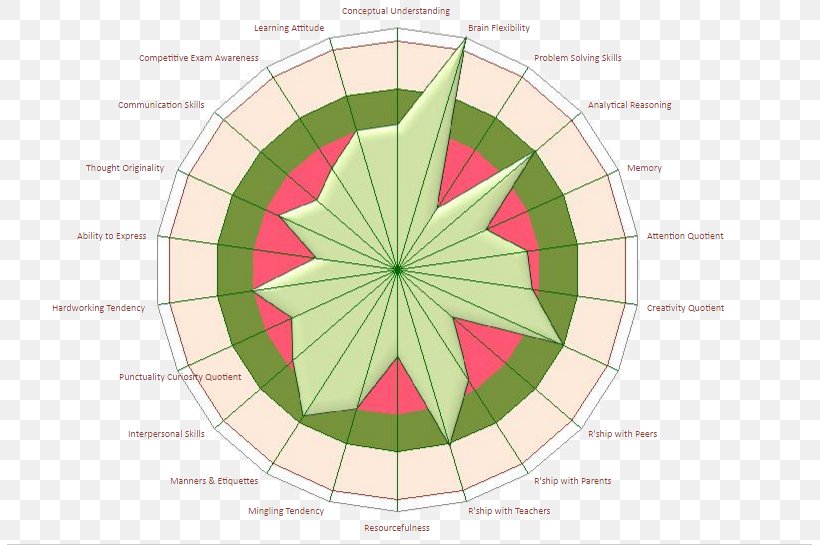 Product Design Pattern Diagram Leaf Angle, PNG, 805x545px, Diagram, Area, Flowering Plant, Leaf, Symmetry Download Free