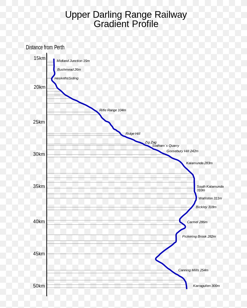 Forrestfield Midland Kalamunda Zig Zag Darling Scarp, PNG, 724x1024px, Forrestfield, Area, Australia, Darling Scarp, Diagram Download Free