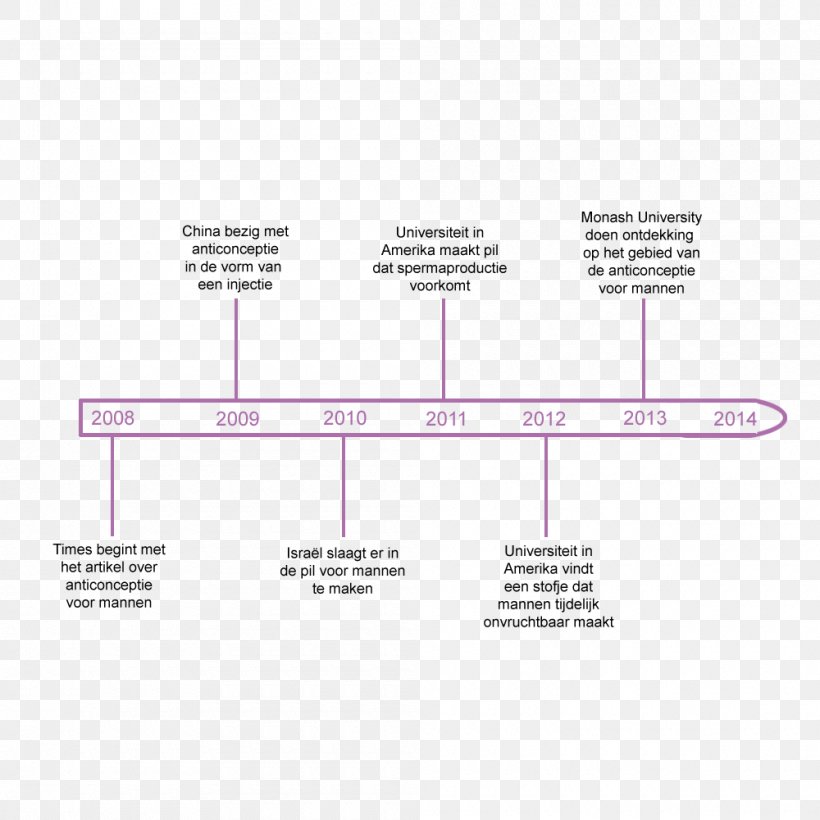 Line Angle, PNG, 1000x1000px, Diagram, Area, Joint, Text Download Free