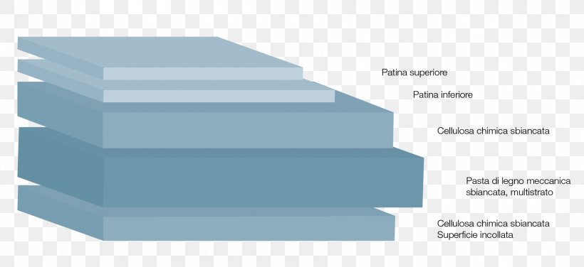 Iggesund Paperboard Folding Boxboard Pulp, PNG, 1801x827px, Paper, Box, Brand, Decorative Box, Diagram Download Free