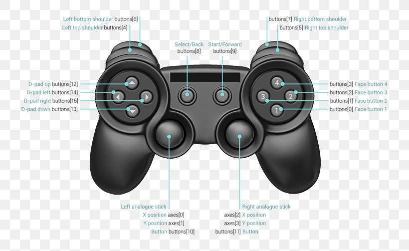 Lick Christian Amplifier Joystick PlayStation 3 Xbox 360 Controller Game Controllers, PNG,  800x503px, Joystick, All Xbox Accessory, Analog Stick,