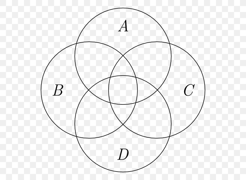 Venn Diagram Circle Euler Diagram Mathematics, PNG, 600x600px, Venn Diagram, Area, Artwork, Black And White, Celtic Knot Download Free