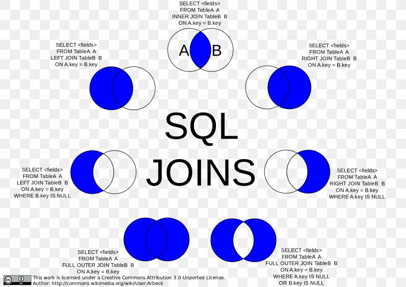 Join MySQL Table Row, PNG, 2000x1414px, Join, Area, Brand, Column, Communication Download Free