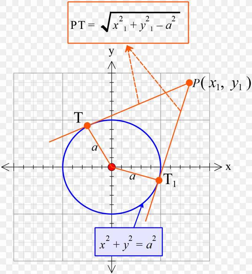 Circle Point Angle Equation Area, PNG, 1065x1158px, Point, Area, Diagram, Equation, Mathematics Download Free