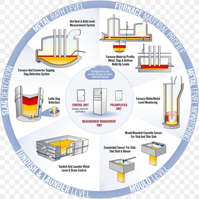 Organization Furnace Brand Ladle, PNG, 939x940px, Organization, Agellis Group Ab, Area, Basic Oxygen Steelmaking, Brand Download Free