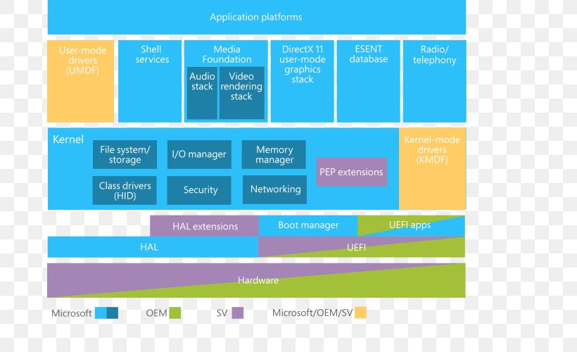 Computer Program Windows Phone Operating Systems Android Mobile Phones, PNG, 686x500px, Computer Program, Android, Area, Brand, Diagram Download Free