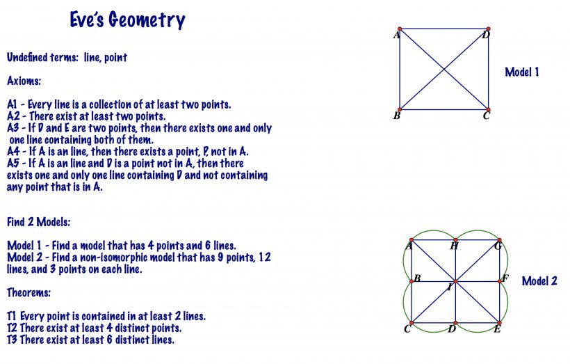 Line Non-Euclidean Geometry Axiom, PNG, 3780x2414px, Noneuclidean Geometry, Area, Axiom, Axiomatic System, Diagram Download Free