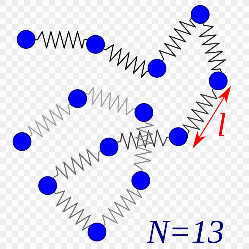 Rouse Model Polymer Physics Reptation Ideal Chain, PNG, 1920x1920px, Rouse Model, Area, Blue, Brownian Motion, Chain Download Free