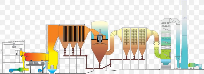 Incineration Rotary Kiln Hazardous Waste Waste Management, PNG, 2000x732px, Incineration, Brand, Diagram, Energy, Hazardous Waste Download Free