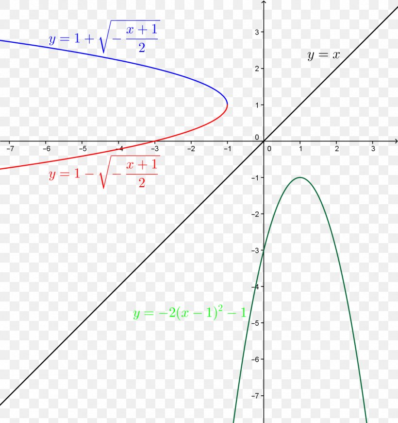 Line Point Angle, PNG, 1294x1374px, Point, Area, Diagram, Parallel, Plot Download Free