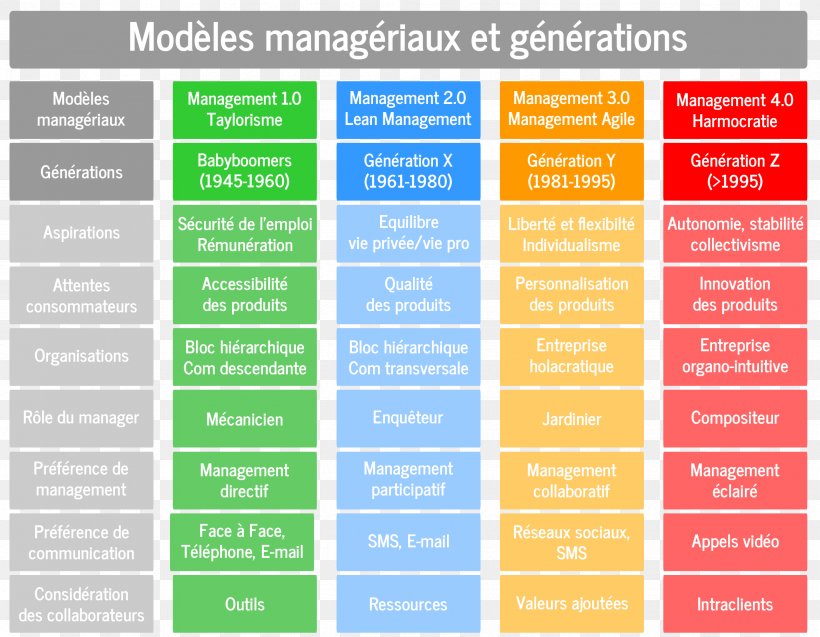 Project Management Quality Management Innovation Organization, PNG, 2339x1819px, Management, Agile Management, Evolution, Executive Manager, Generation Download Free