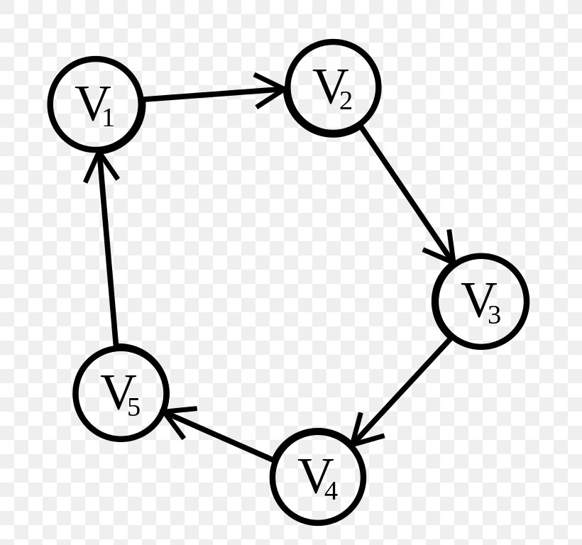 Cycle Graph Cyclic Order Graph Theory Order Theory, PNG, 751x768px, Cycle Graph, Area, Binary Relation, Black And White, Body Jewelry Download Free