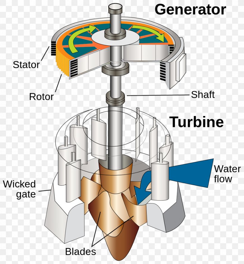 Micro Hydro Water Turbine Hydropower Hydroelectricity, PNG, 943x1024px, Micro Hydro, Dam, Electricity, Energy, Hydroelectricity Download Free