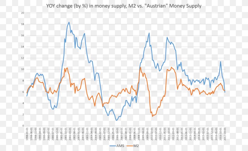 Money Supply Currency Inflation, PNG, 693x500px, Money Supply, Area, Bank, Brand, Central Bank Download Free
