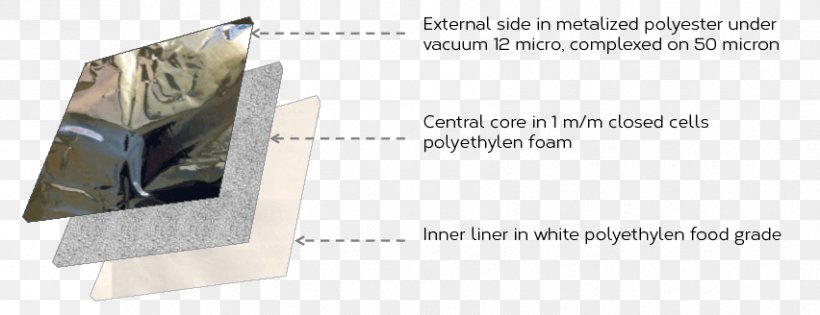 Thermal Bag Thermal Insulation Temperature Industry, PNG, 852x328px, Thermal Bag, Bag, Communication, Food, Food Industry Download Free