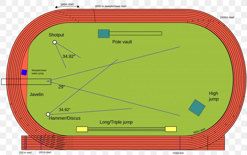 All-weather Running Track Track & Field Athletics Athlete Sport, PNG, 2000x1255px, 400 Metres, Allweather Running Track, Area, Athlete, Athletics Download Free