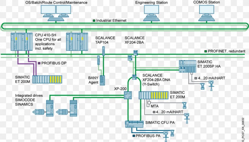 Industrial Ethernet Automation Industry Digitization Network Switch, PNG, 1000x571px, Industrial Ethernet, Area, Automation, Business Process Automation, Communication Download Free