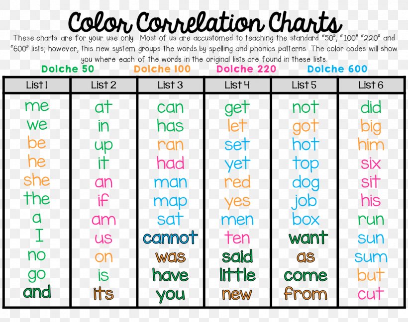 Sight Word Kindergarten Document Nursery School, PNG, 1424x1127px, Sight Word, Area, Brand, Diagram, Document Download Free