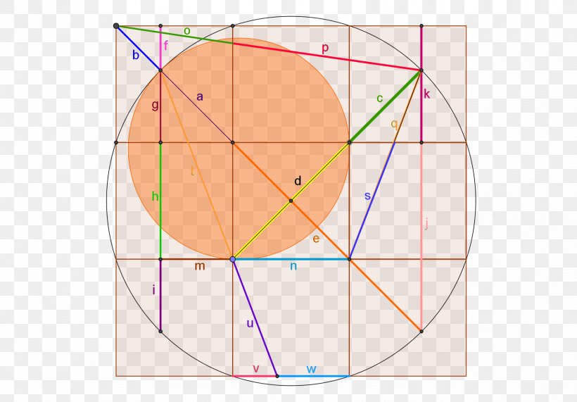 Circle Square Triangle Golden Ratio Geometry, PNG, 1752x1220px, Triangle, Area, Diagram, Division, Fraction Download Free