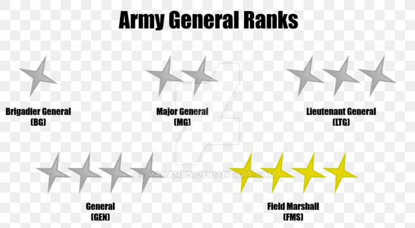 Military Rank Major Lieutenant General, PNG, 1024x563px, Military Rank, Aerospace Engineering, Air Travel, Aircraft, Airliner Download Free