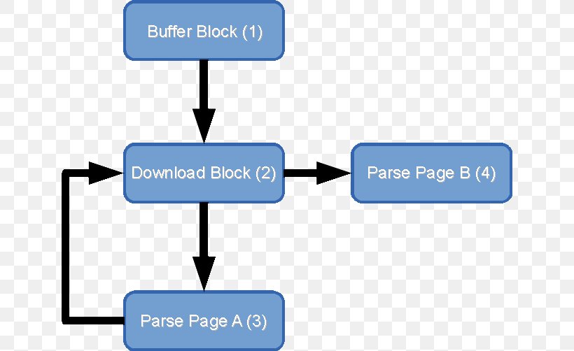 Brand Organization Lead Generation, PNG, 644x502px, Brand, Area, Communication, Diagram, Lead Generation Download Free