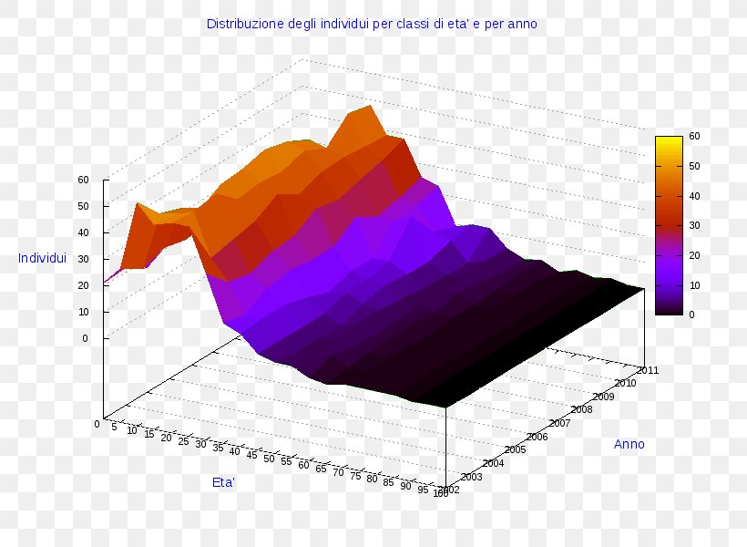 Ollolai Diagram Pie Chart Statistics, PNG, 800x600px, Ollolai, Anychart, Business, Chart, Diagram Download Free
