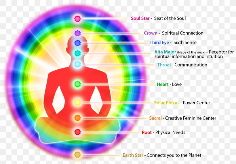 Aura Chakra Energy Subtle Body Color Symbolism, PNG, 2042x1426px, Aura, Chakra, Color, Color Symbolism, Crystal Healing Download Free