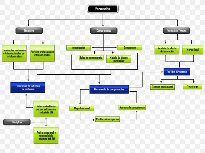 Diagram Brand Concept Map Text, PNG, 1200x900px, Diagram, Area, Brand, Concept, Concept Map Download Free