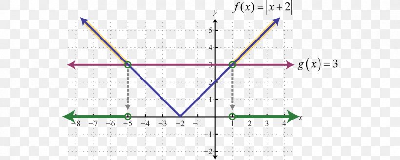 Line Point Angle, PNG, 1700x682px, Point, Area, Diagram, Parallel, Slope Download Free