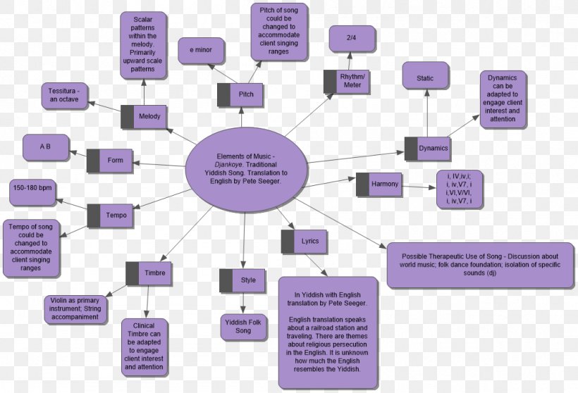 Brand Technology Diagram, PNG, 1049x715px, Brand, Communication, Diagram, Organization, Purple Download Free