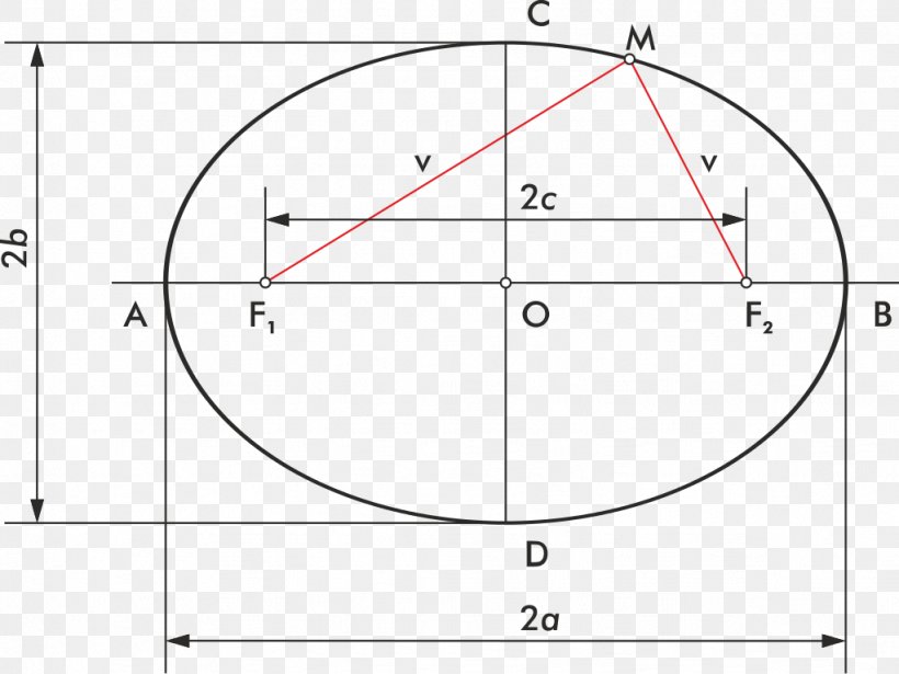 Circle Point Ellipse Eje De Simetría Angle, PNG, 1023x768px, Point, Area, Centre, Collinearity, Cone Download Free