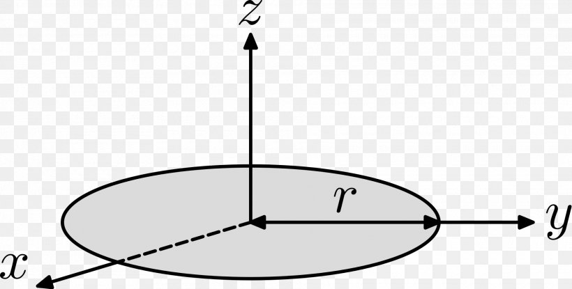 Moment Of Inertia Mass Torque, PNG, 1920x972px, Moment Of Inertia, Angular Acceleration, Angular Momentum, Area, Black And White Download Free