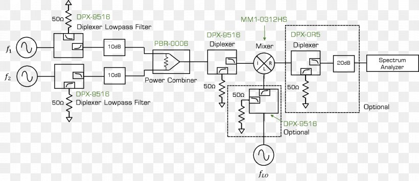 Frequency Mixer Spectrum Analyzer Third-order Intercept Point Intermodulation Network Analyzer, PNG, 1799x781px, Frequency Mixer, Area, Auto Part, Block Diagram, Circuit Component Download Free