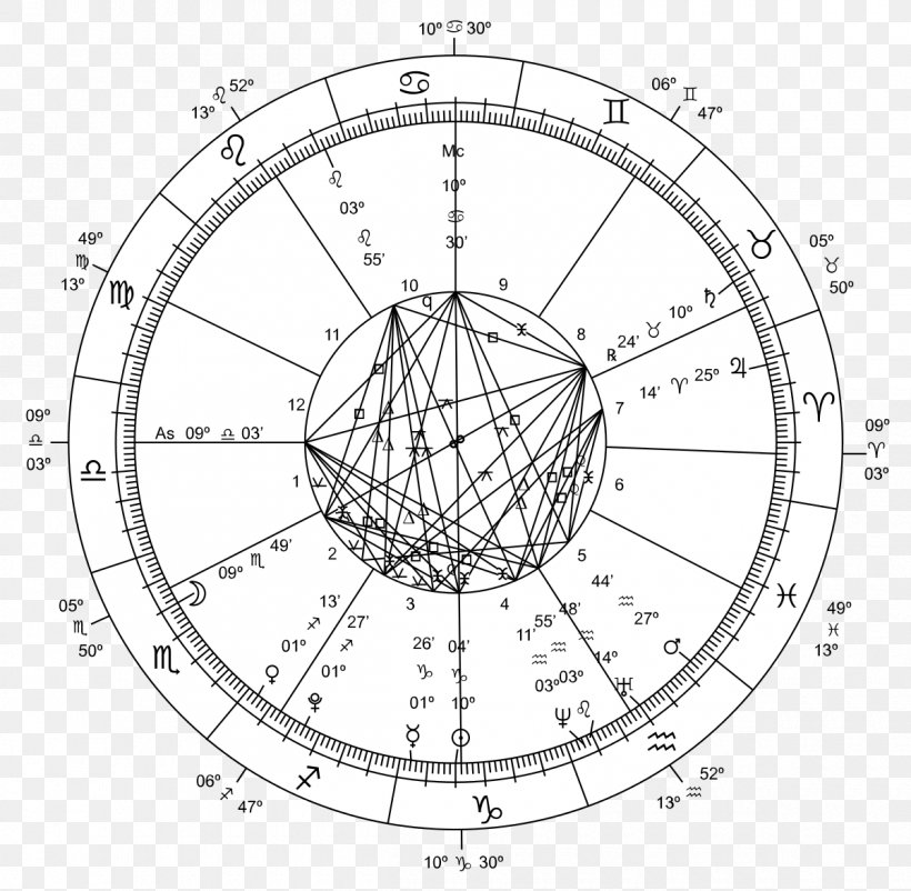 Horoscope Astrology Astrological Sign Zodiac Gemini, PNG, 1200x1174px, Horoscope, Area, Artwork, Astrological Aspect, Astrological Sign Download Free