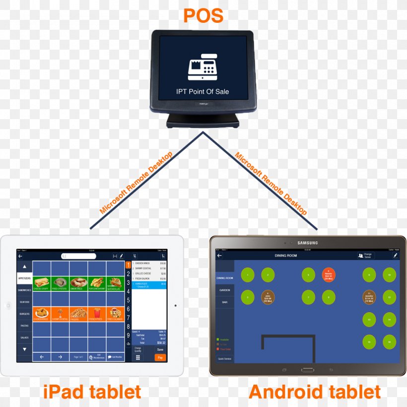 IPad Android Wi-Fi Electronics, PNG, 1000x1000px, Ipad, Android, Bluetooth, Communication, Computer Download Free