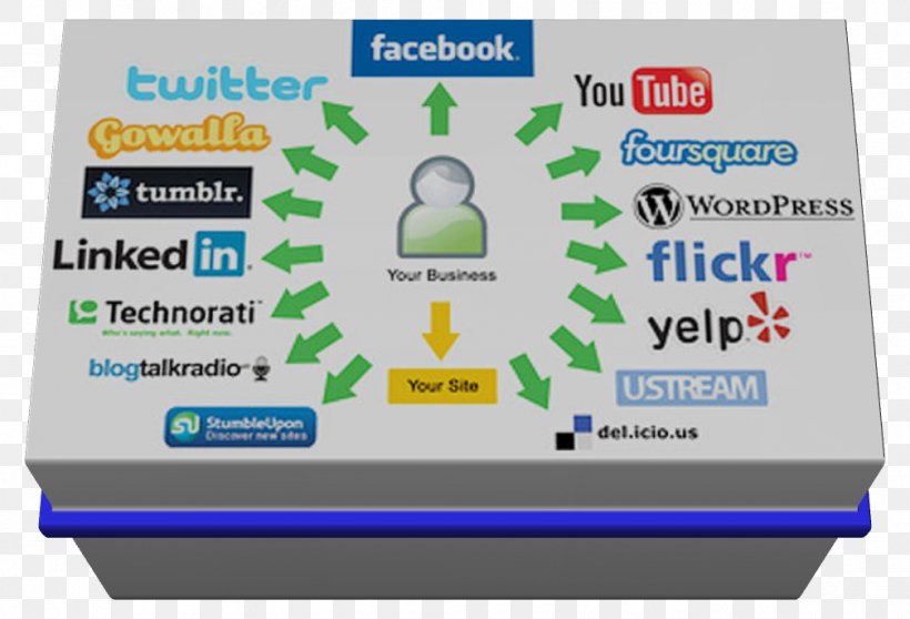 Social Media Marketing Mass Media Business, PNG, 1008x687px, Social Media, Advertising, Area, Blog, Brand Download Free